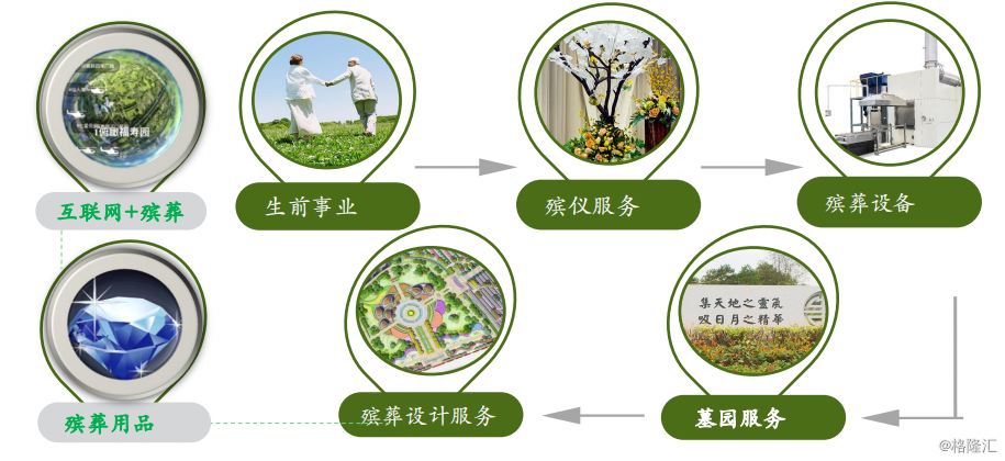 福寿园(1448.hk):用专业的殡葬服务实现逝有所安_.